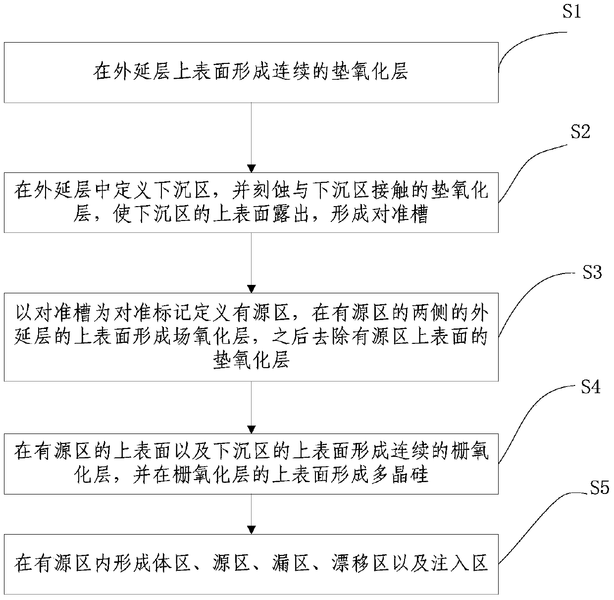 Radio frequency horizontal double diffused metal oxide semiconductor device and manufacturing method