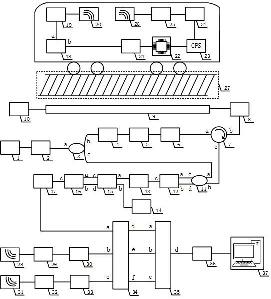 A system and method for on-line detection of train faults