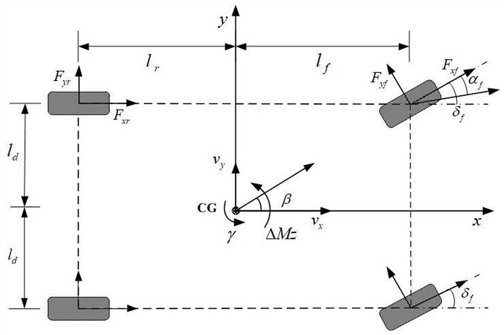 Input Saturated Path-Following Control Method for Autonomous Vehicles