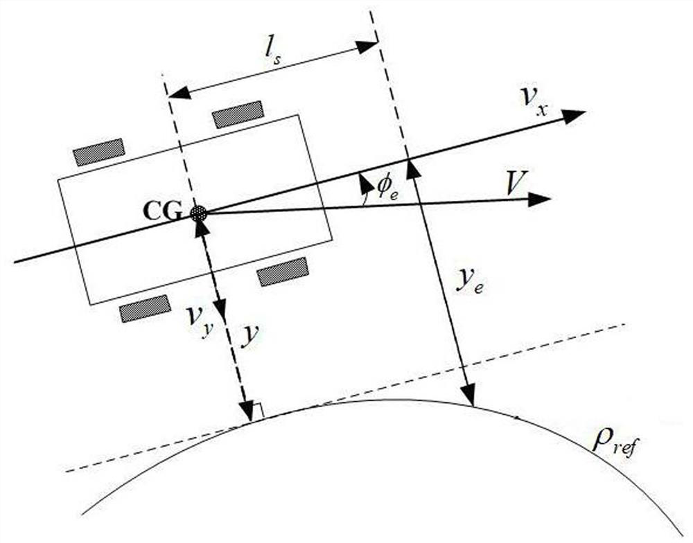 Input Saturated Path-Following Control Method for Autonomous Vehicles