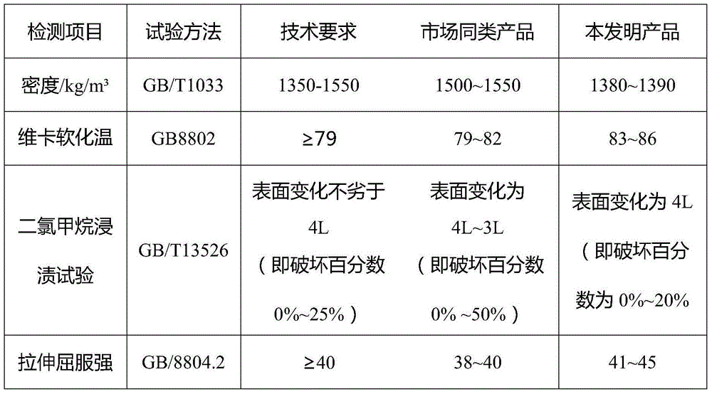 PVC (polyvinyl chloride) composite water drainage tube