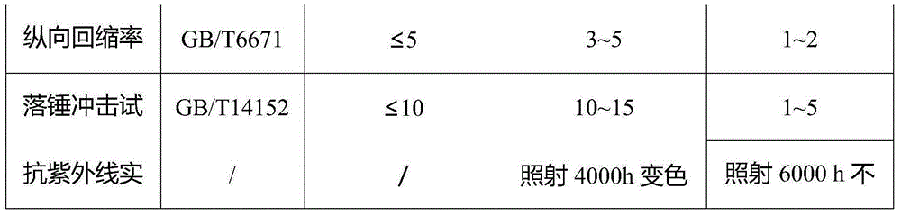 PVC (polyvinyl chloride) composite water drainage tube