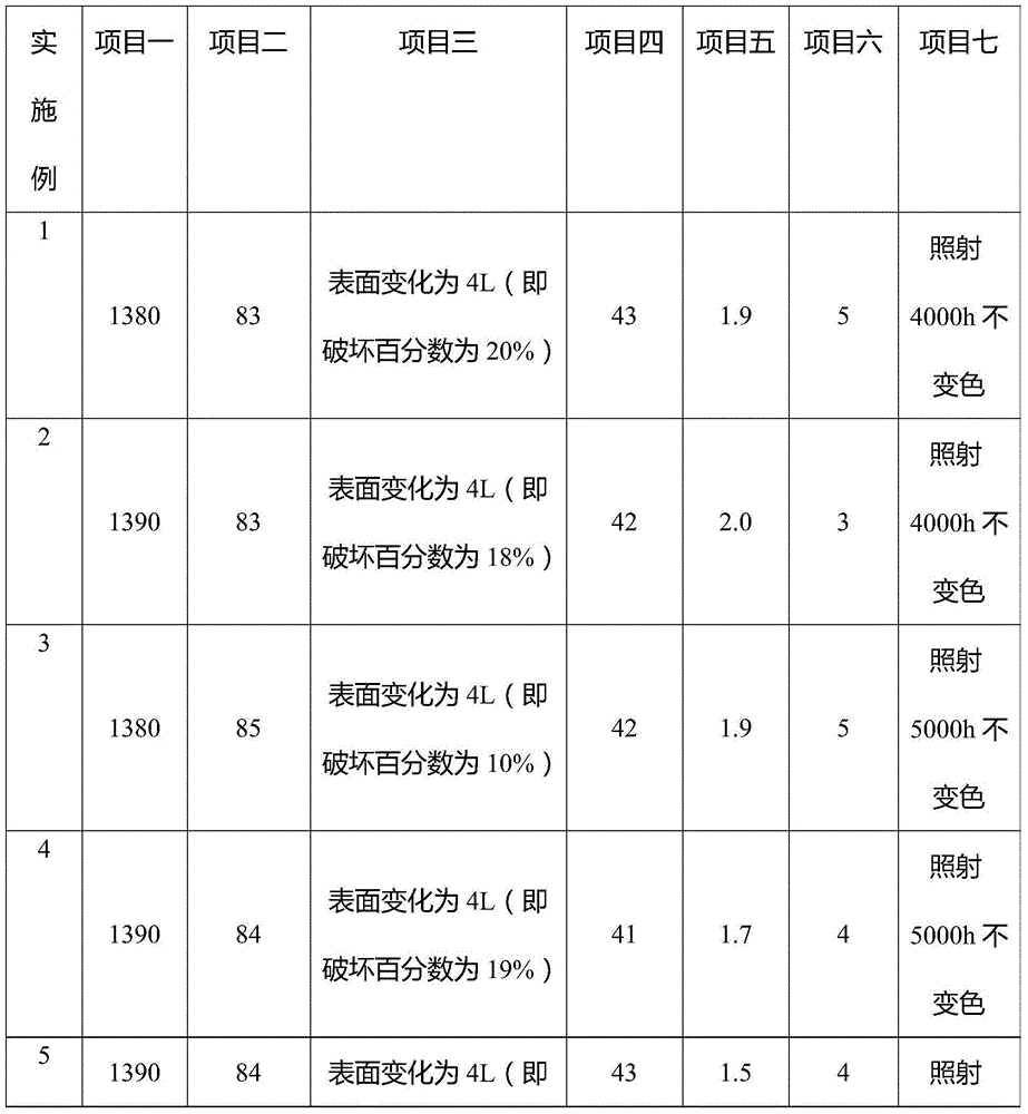 PVC (polyvinyl chloride) composite water drainage tube