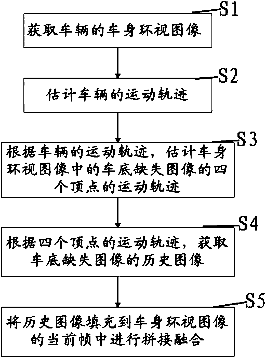 Vehicle body all-round view image bottom display method