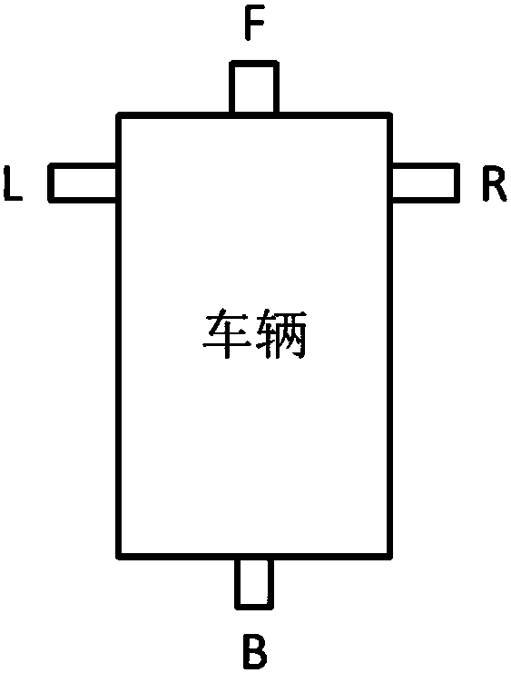 Vehicle body all-round view image bottom display method