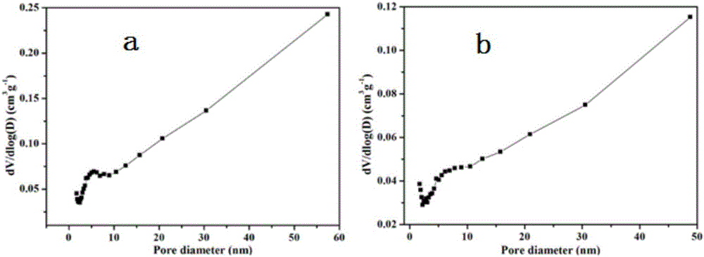 Nanometer material with controllable particle sizes and silicon dioxide hollow spheres and method for preparing nanometer material