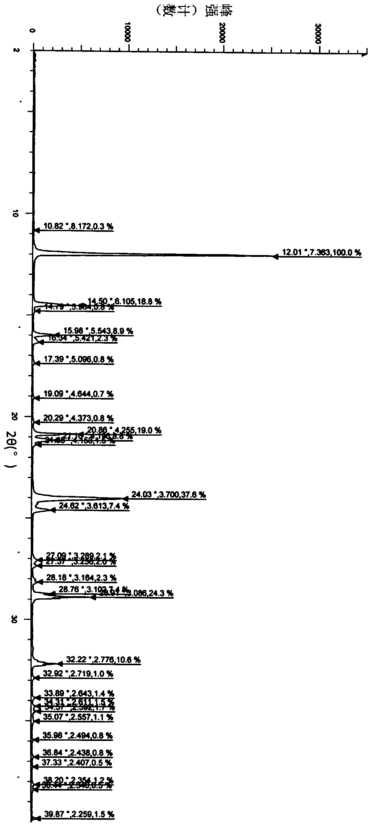 Method for preparing R-ketamine and pharmaceutically acceptable salt thereof