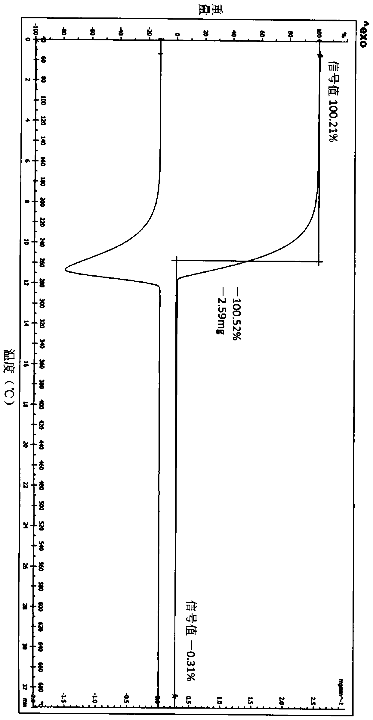 Method for preparing R-ketamine and pharmaceutically acceptable salt thereof