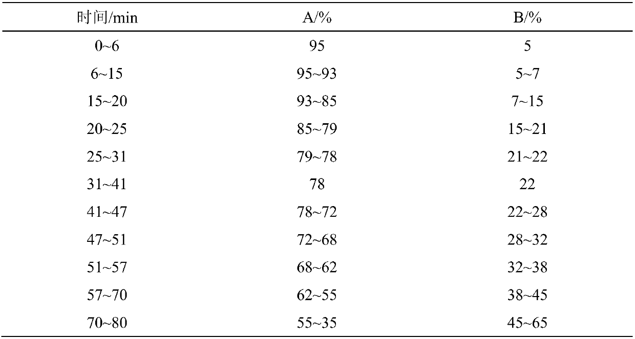 Method for detecting quality of sanajon oral solution with qualitative and quantitative evaluation