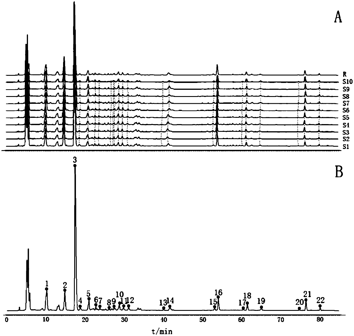 Method for detecting quality of sanajon oral solution with qualitative and quantitative evaluation