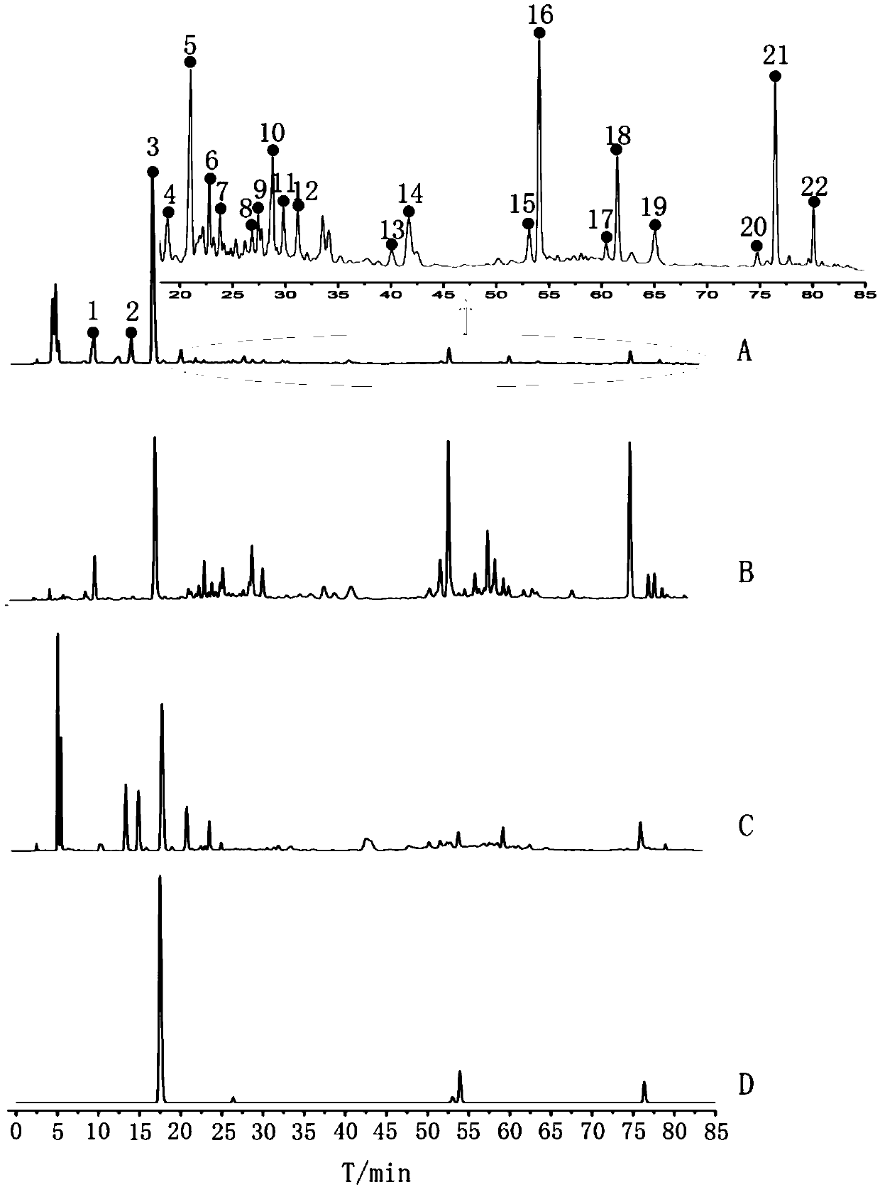 Method for detecting quality of sanajon oral solution with qualitative and quantitative evaluation