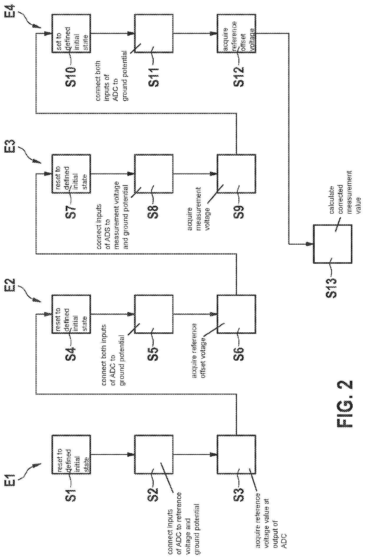 Method for precisely detecting a signal for example of a sensor