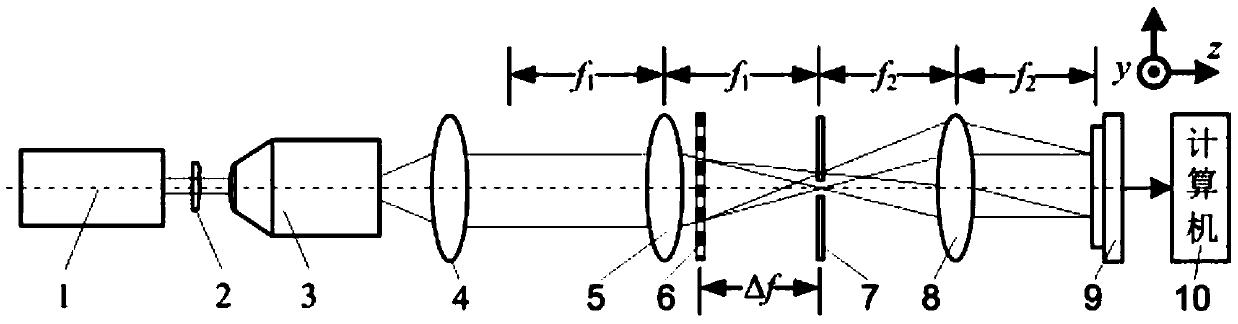 A co-channel digital holographic microscope device and method based on grating defocus