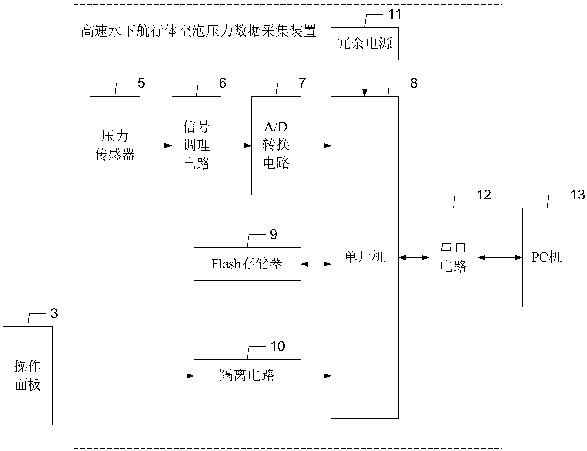 Vacuole pressure data acquisition device of high-speed underwater navigation body