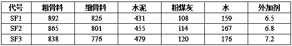 A design method of mix proportion of self-compacting concrete mixture