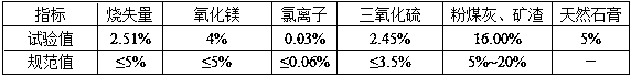 A design method of mix proportion of self-compacting concrete mixture