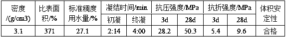 A design method of mix proportion of self-compacting concrete mixture