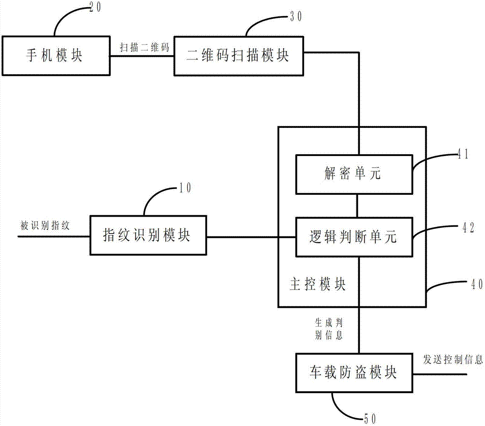 QR-code-based (quick response code-based) vehicle operation authorization and burglary protection system and method