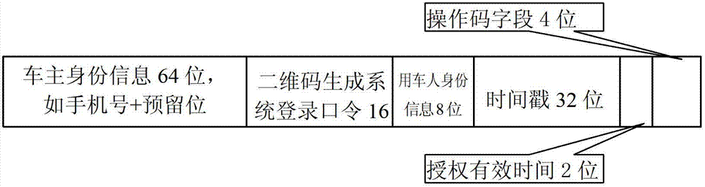 QR-code-based (quick response code-based) vehicle operation authorization and burglary protection system and method