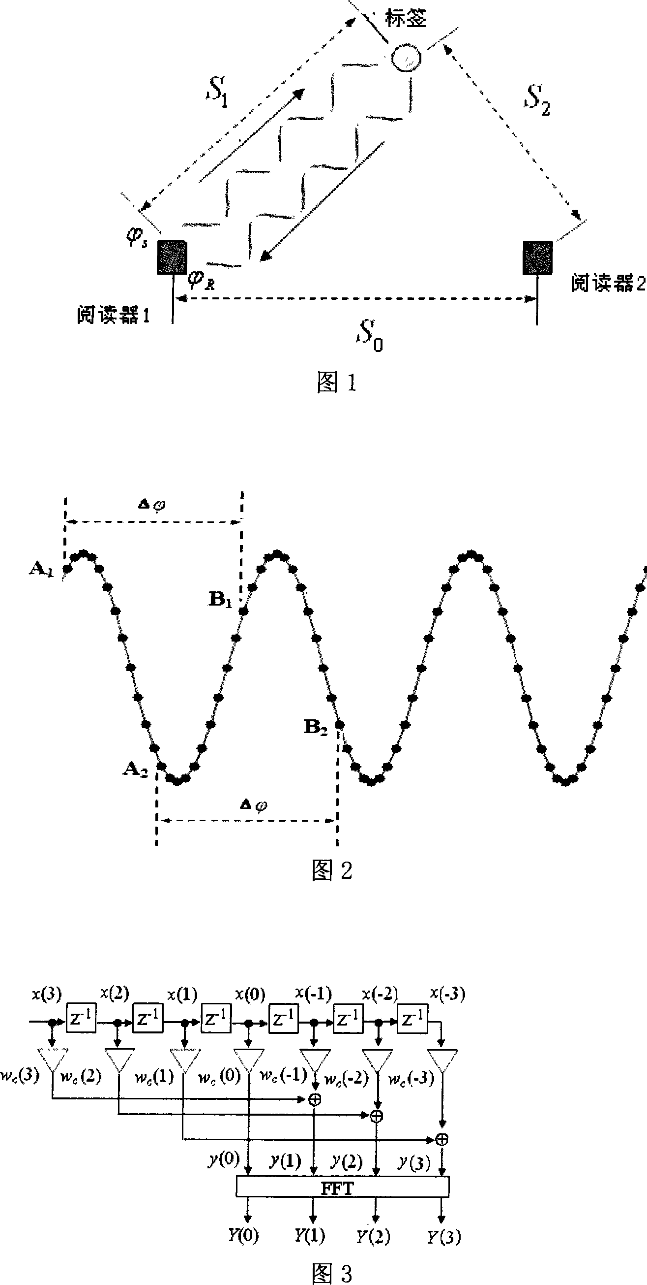 RFID radio positioning method based on phase difference ranging