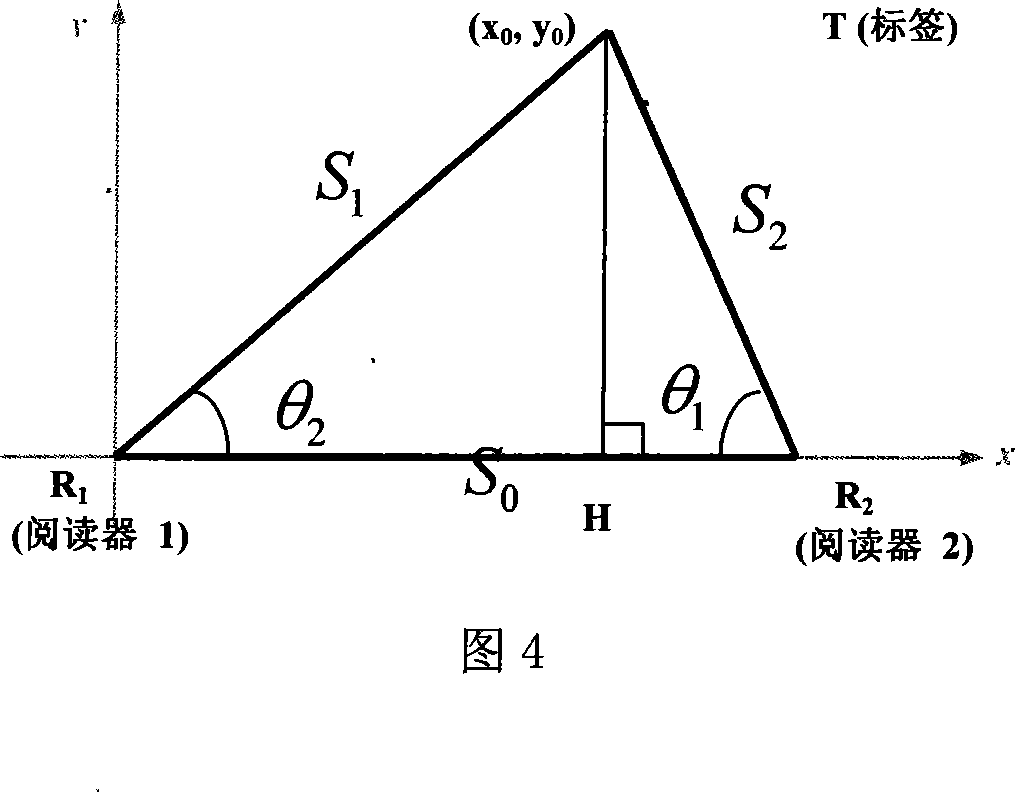 RFID radio positioning method based on phase difference ranging