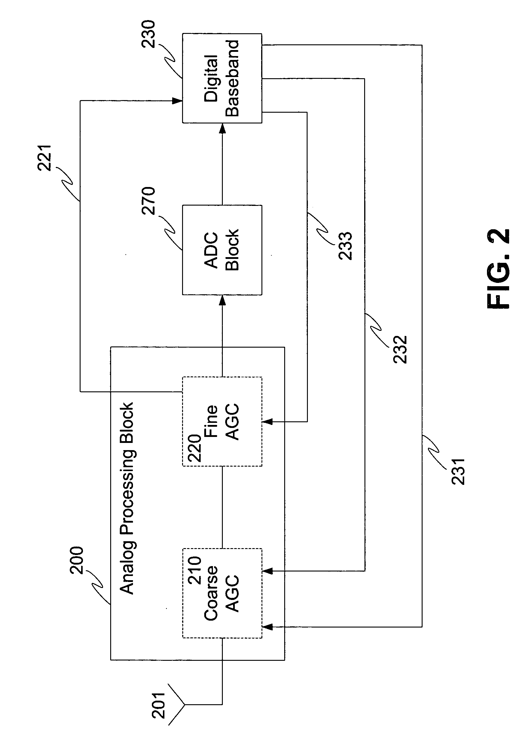 Automatic gain control for frequency-hopped OFDM