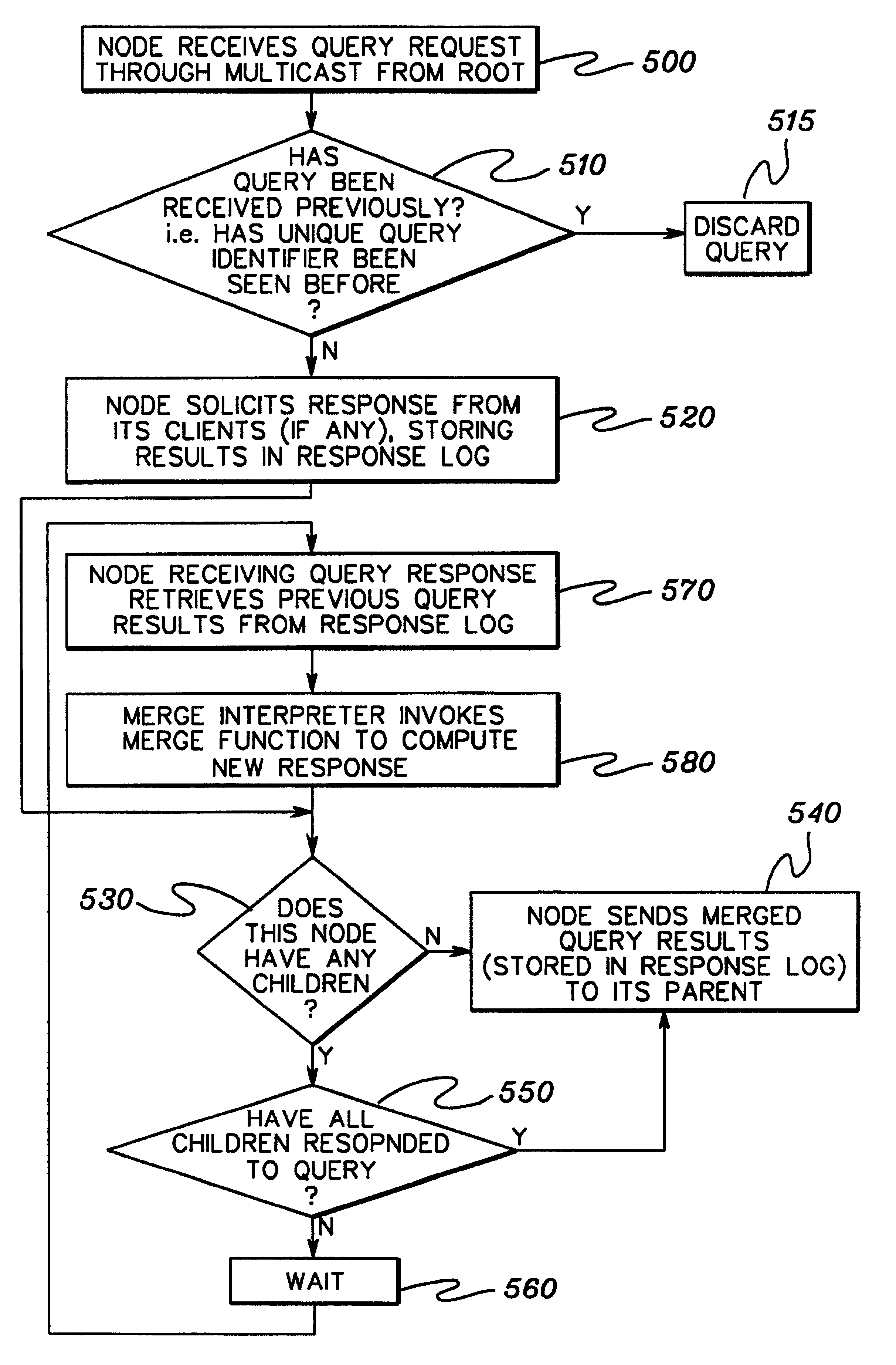 Scalable merge technique for information retrieval across a distributed network