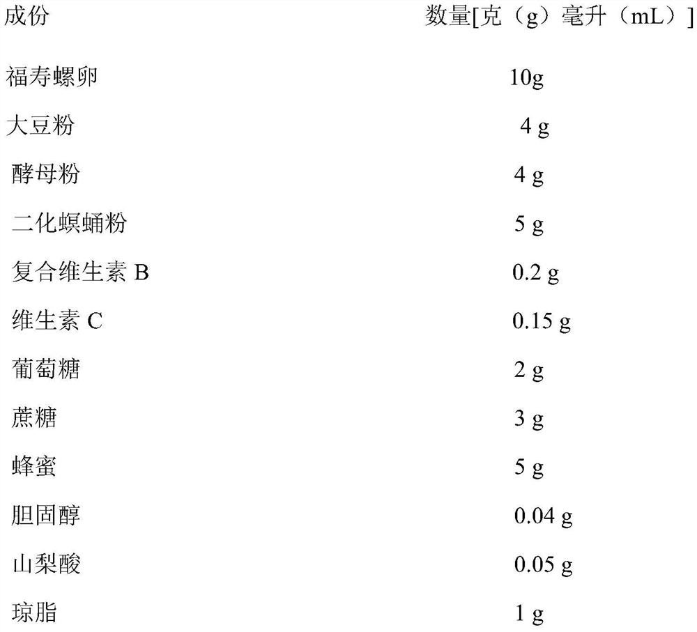 A kind of artificial feed for ladybug larvae and its preparation method and application