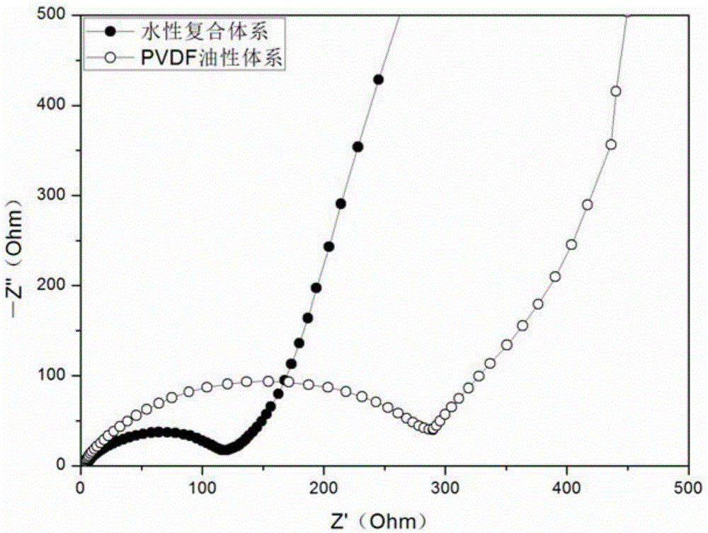 Aqueous composite binder and method for preparing aqueous positive electrode slurry therefrom