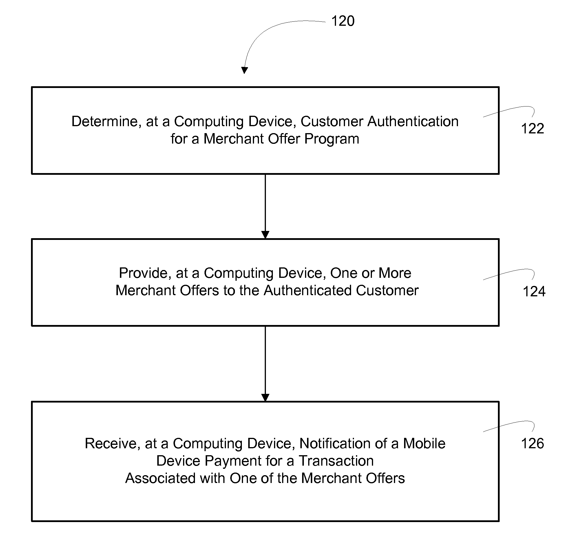 Mobile payment device for conducting transactions associated with a merchant offer program