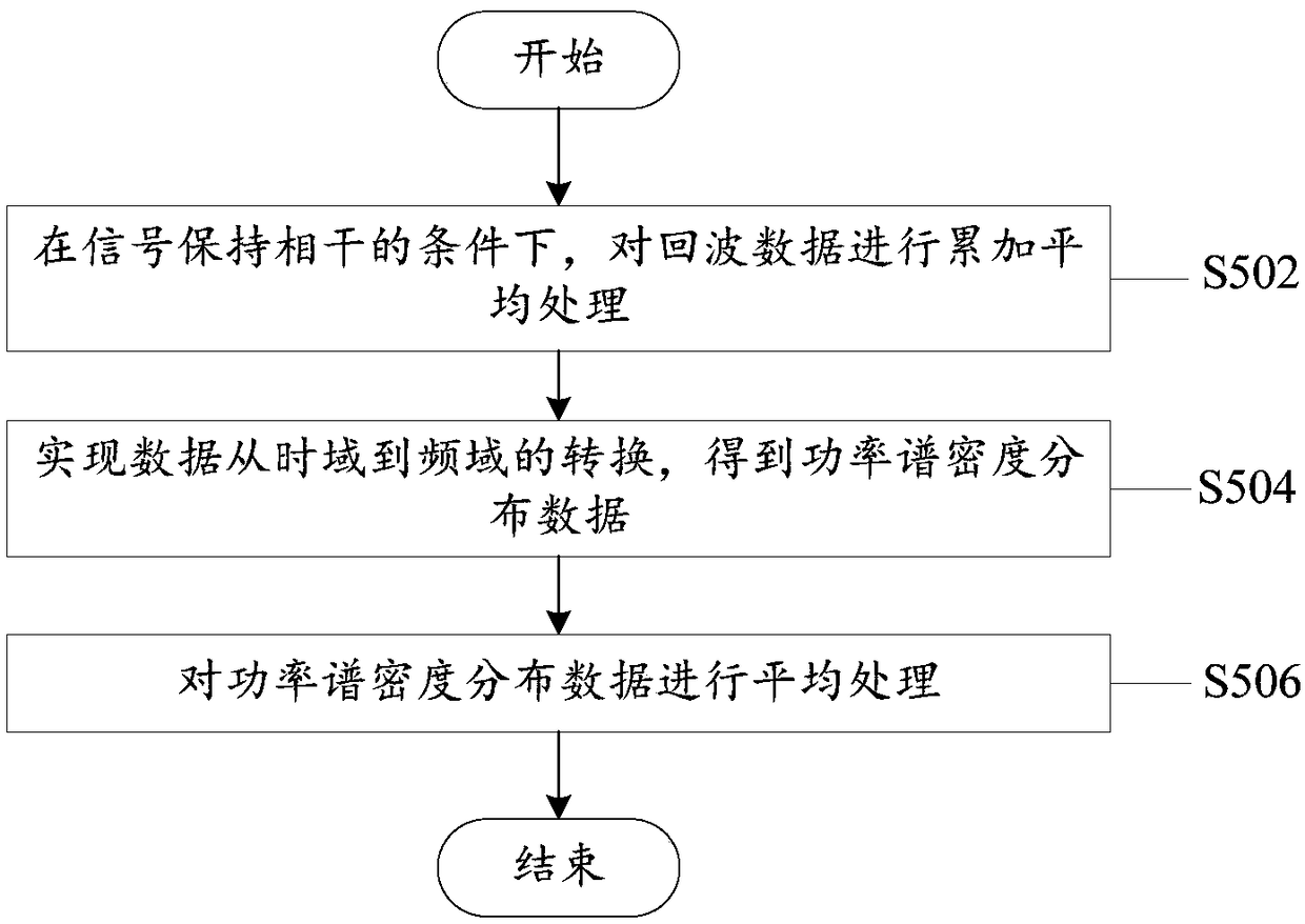 Clear-air echo automatic recognition method and system for millimeter wave ceilometer