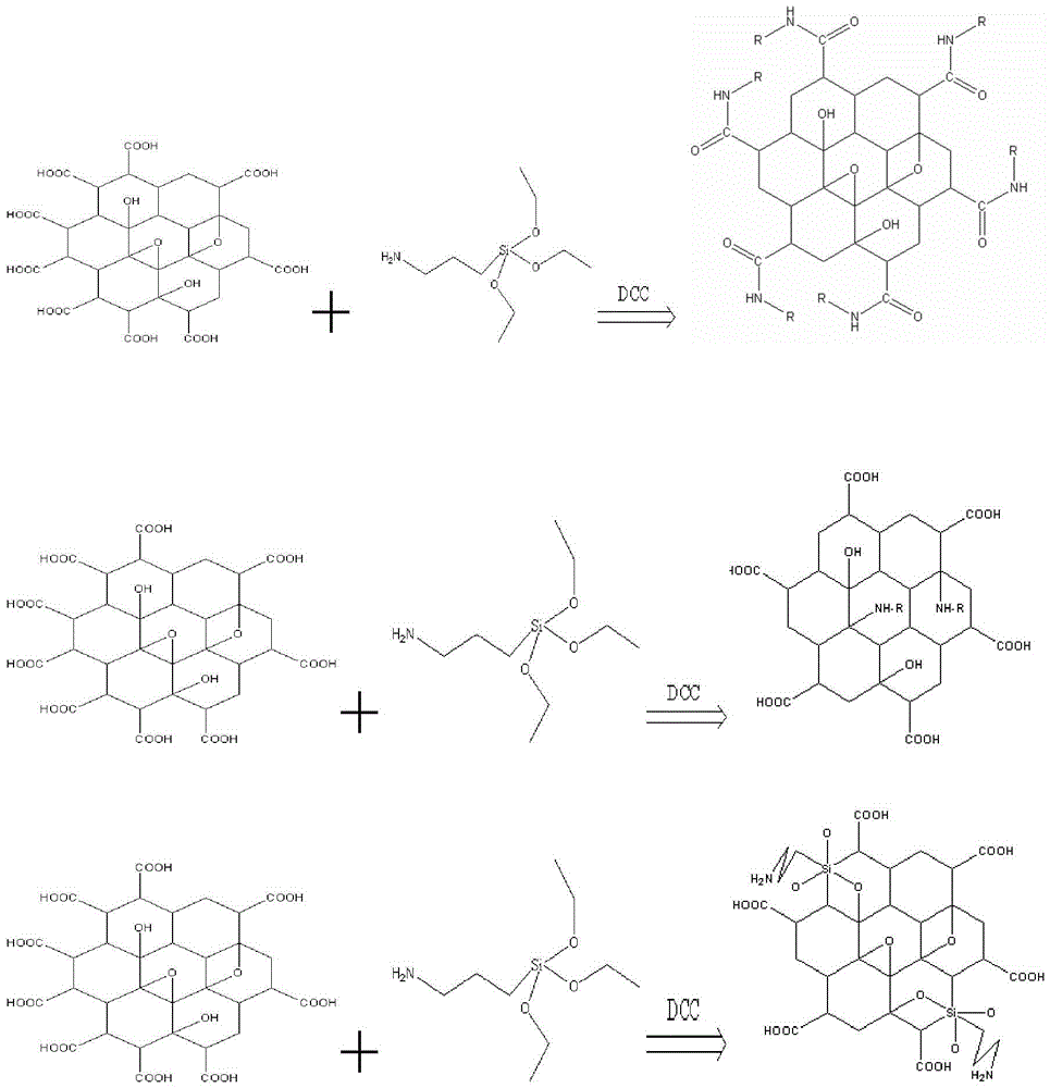 A kind of preparation method of graphene bonded modified silica fume