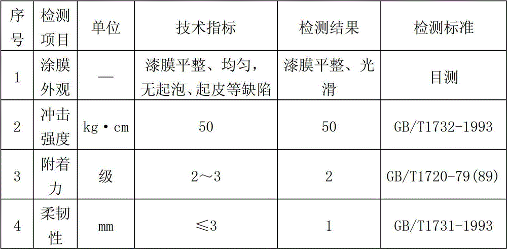 Phenolic resin and synthetic method thereof