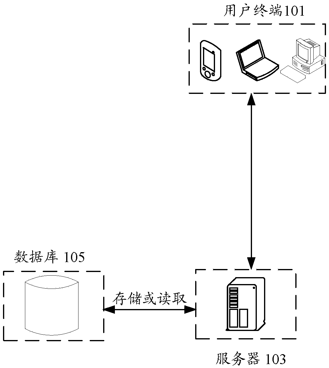 Image rendering method and device, storage medium and electronic device