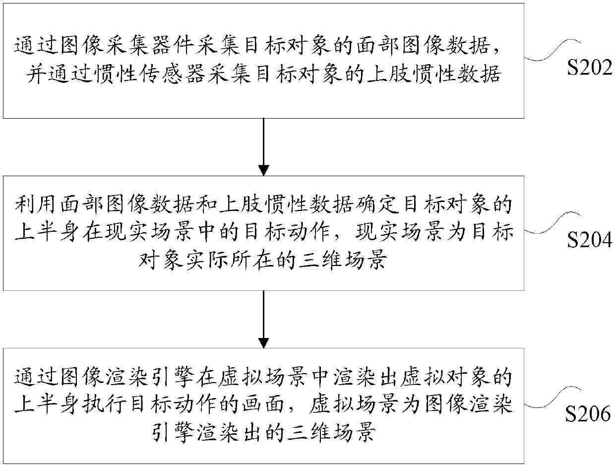 Image rendering method and device, storage medium and electronic device