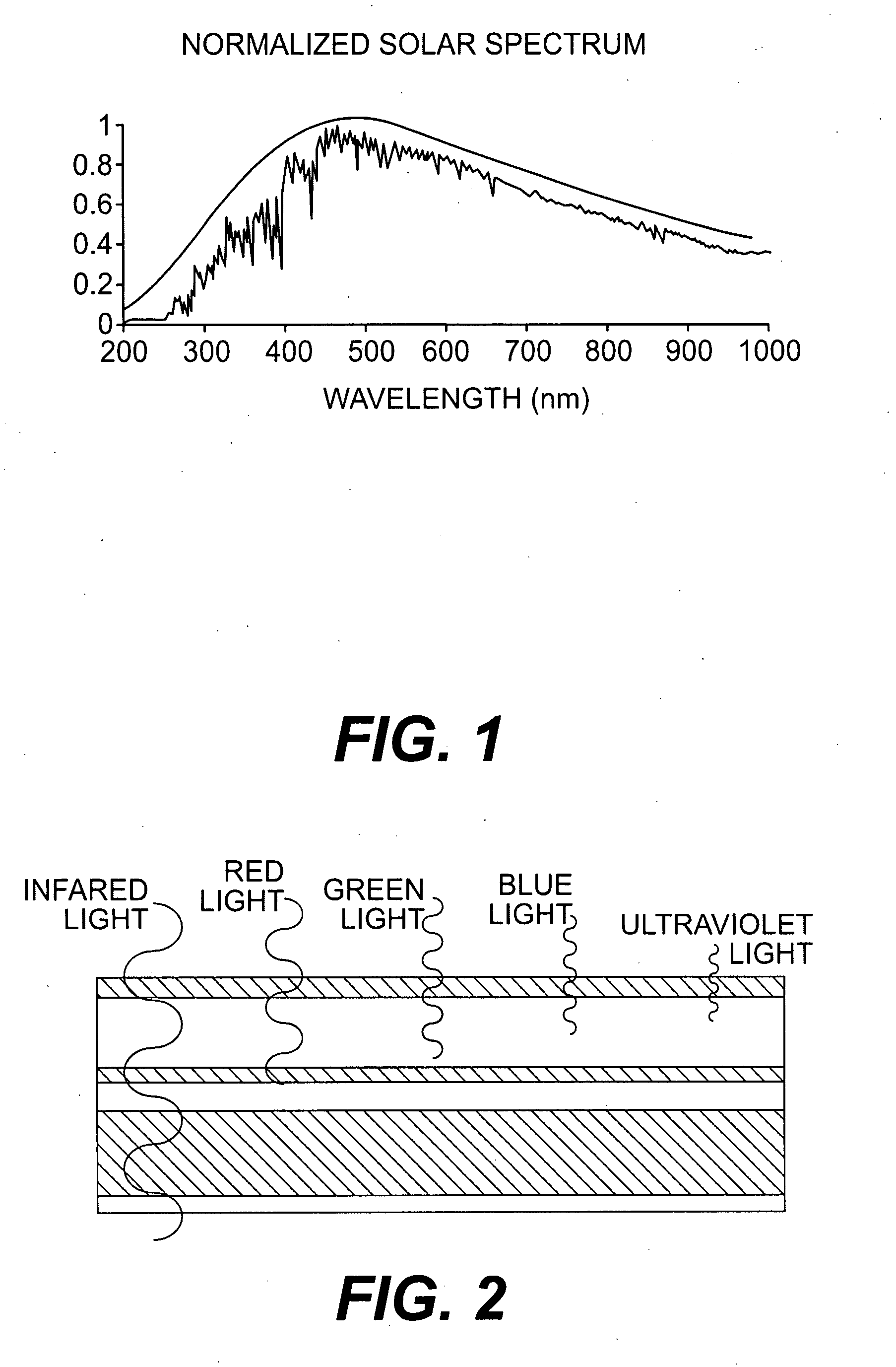 Thinned solar cell