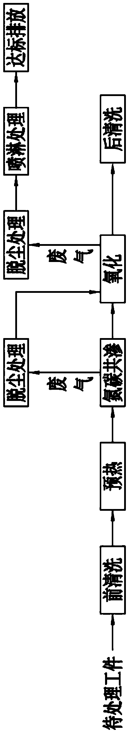 Carbon-nitrogen-oxygen combined treatment process and device