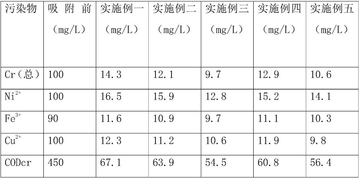 High-temperature industrial wastewater treatment agent