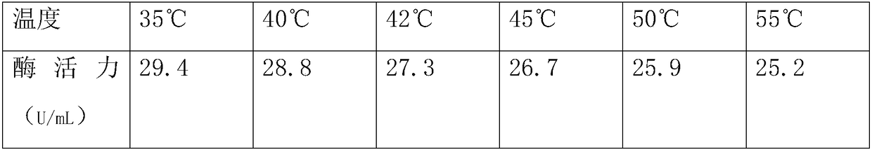 High-temperature industrial wastewater treatment agent