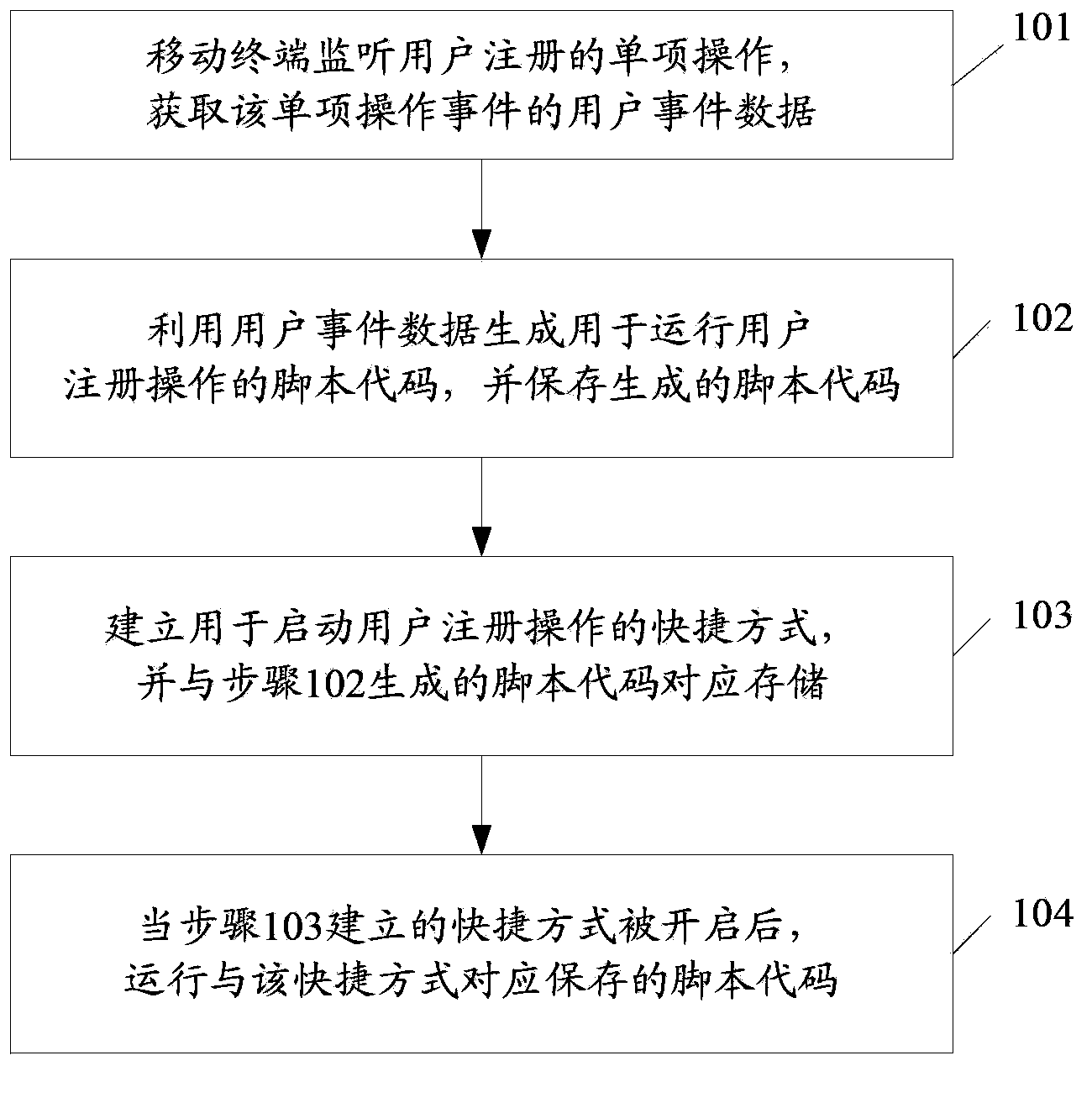 Mobile terminal and method for realizing shortcut operation of mobile terminal