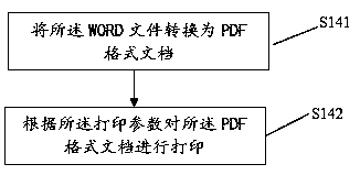 Single file rapid printing method, device and terminal equipment