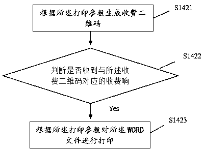 Single file rapid printing method, device and terminal equipment