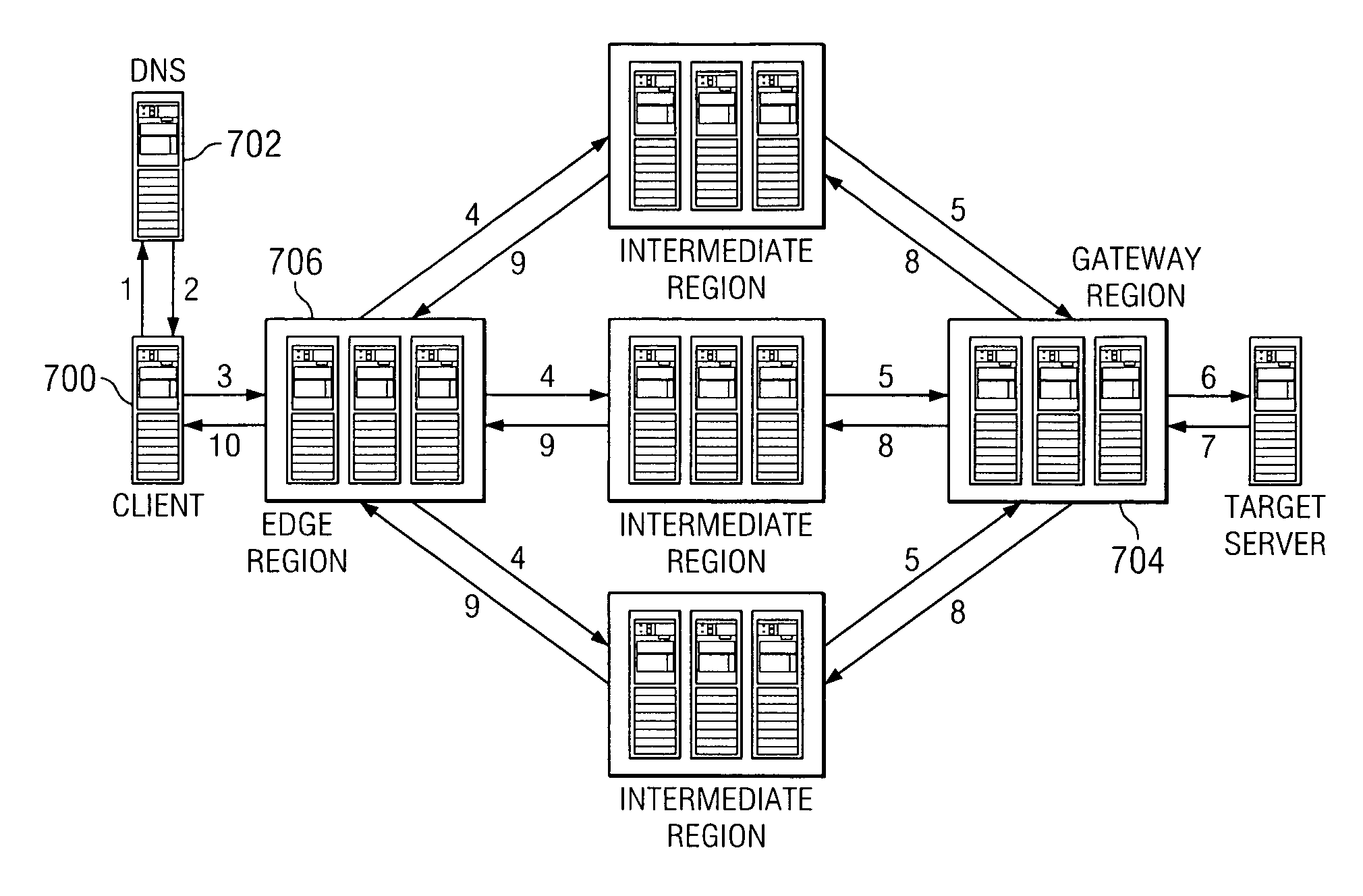 Reliable, high-throughput, high-performance transport and routing mechanism for arbitrary data flows