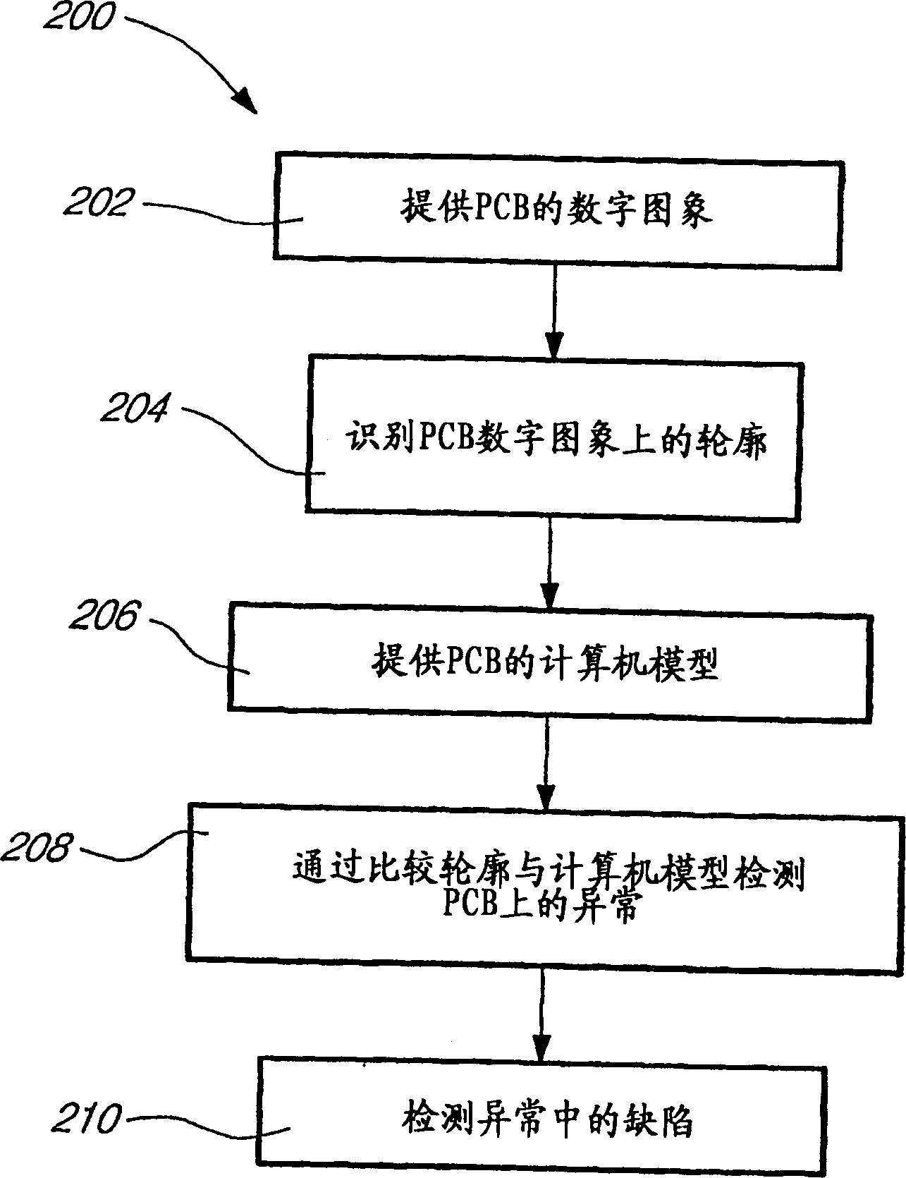 Method and system for detecting defects on a printed circuit board