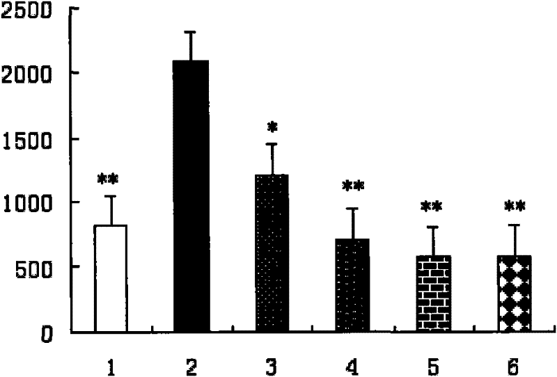 Application of berberine in the preparation of drugs for preventing and treating rheumatoid arthritis