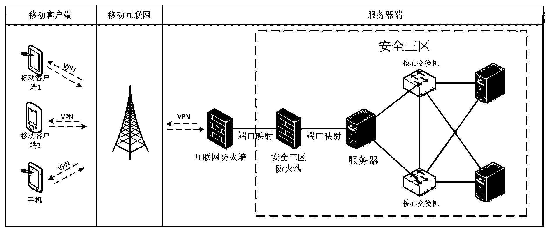 Power communication operation and maintenance mobile system and power communication operation and maintenance method