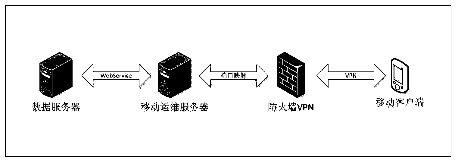 Power communication operation and maintenance mobile system and power communication operation and maintenance method