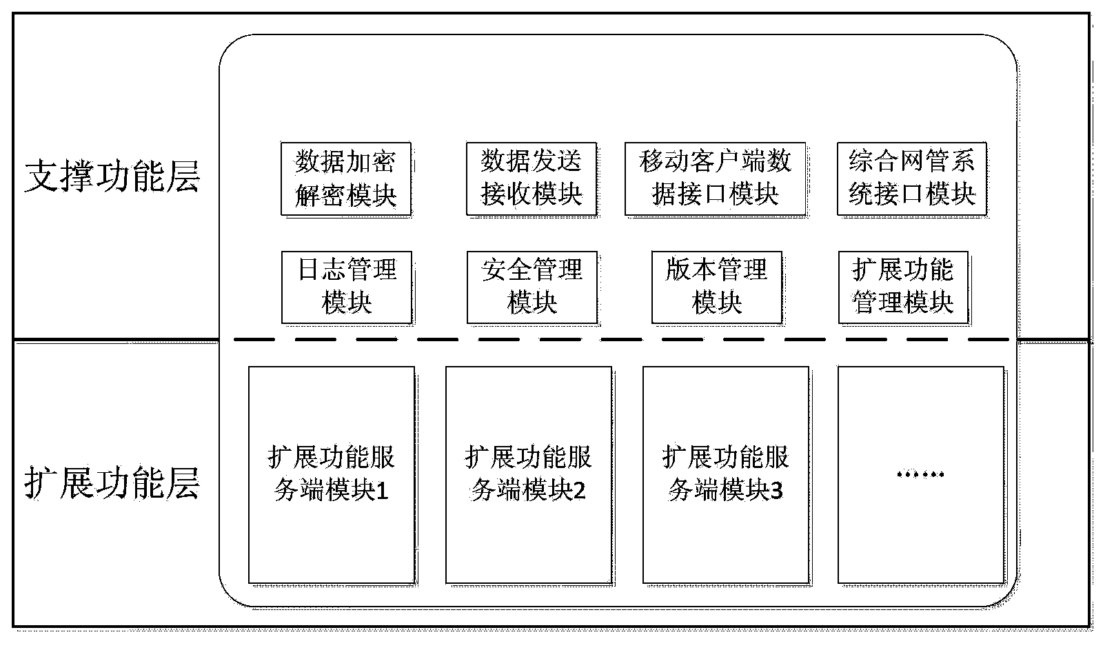 Power communication operation and maintenance mobile system and power communication operation and maintenance method