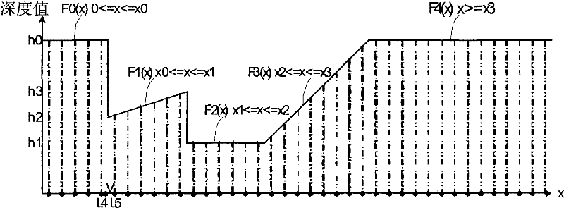 Method and system for forming shadow