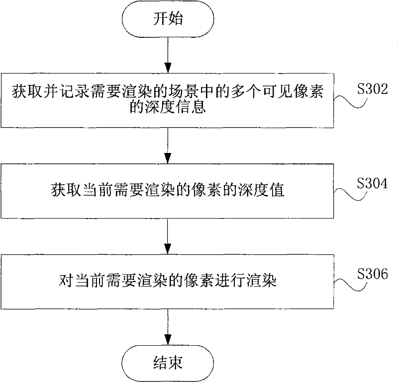 Method and system for forming shadow